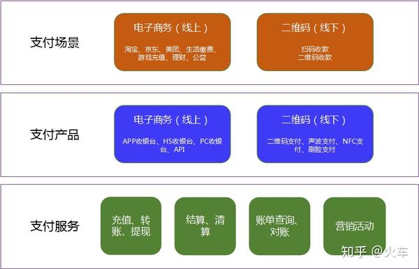 移动支付模式_支付移动模式怎么设置_支付移动模式有哪些