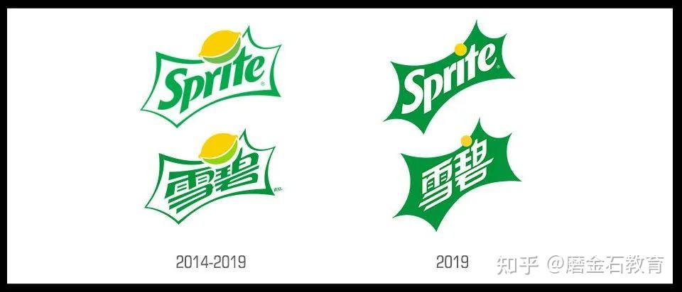 磨金石教育品牌參考雪碧sprite推出首個全球視覺識別系統