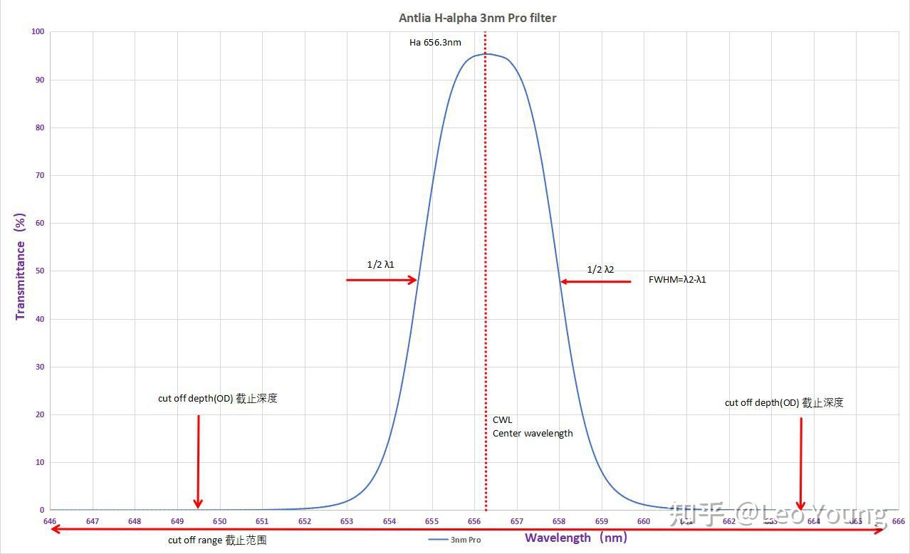 SHO FWHM full-color-sterically-shielded-boron-difluoride-emitters-with-efficient