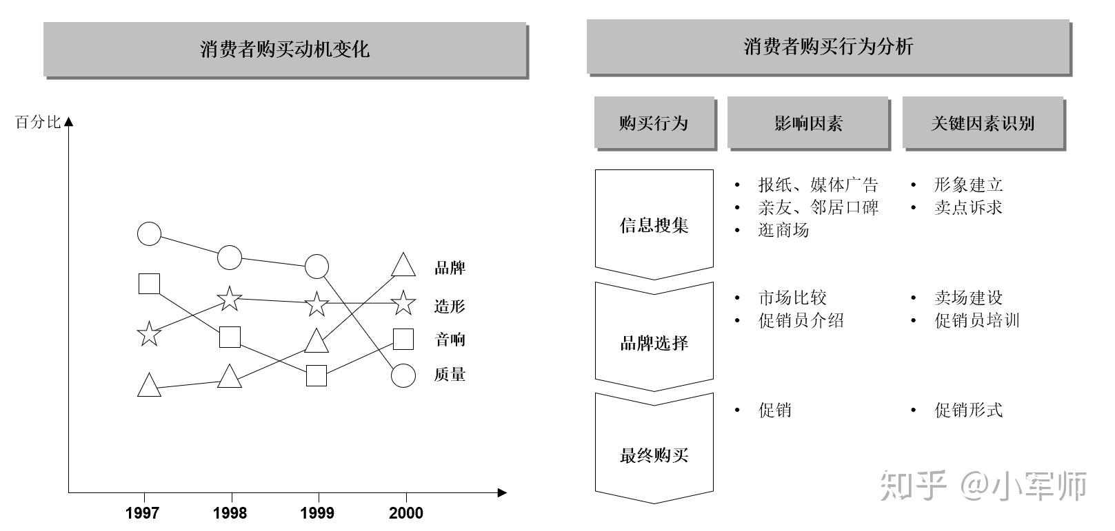 如何做好行业分析?这里有框架和思路 - 知乎