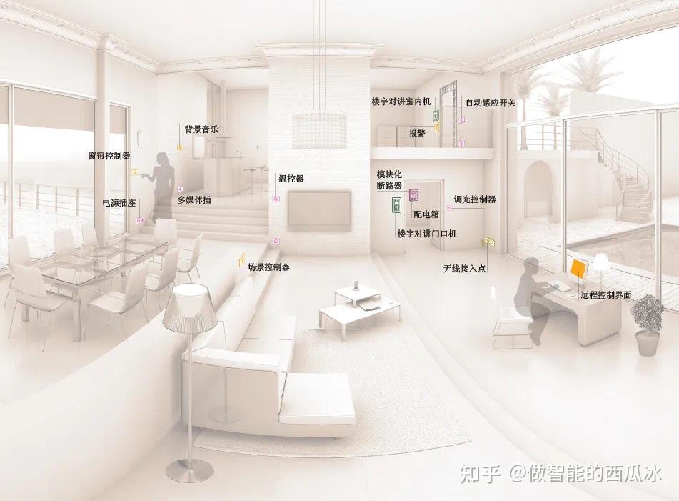 带你走进智能家居 - 知乎