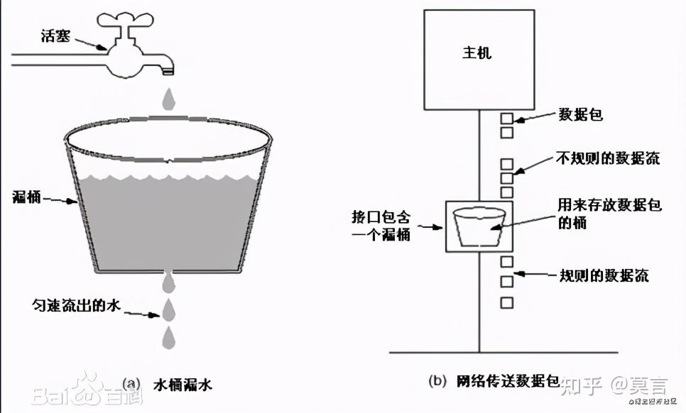 保温漏斗原理图片