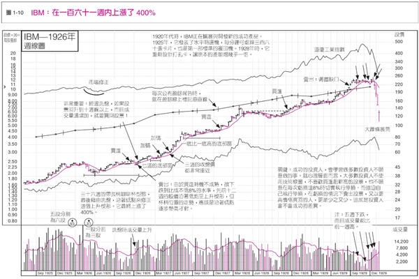 系统讲解《笑傲股市》100幅图 知乎