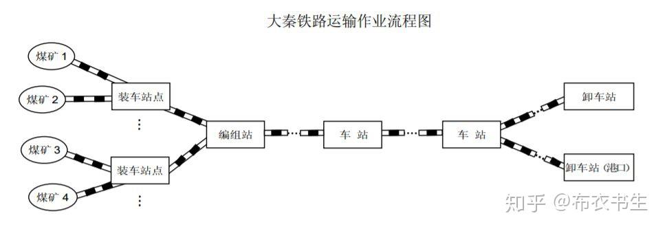 大秦铁路比银行理财还高的股息值得长期投资吗