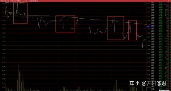 n康泰再现一字断魂刀出货手法徐翔传承不绝康泰前途未卜