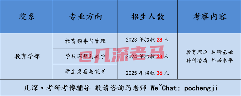 2026广西师范大学教育博士考博参考书、复习经验、流程解析 - 知乎