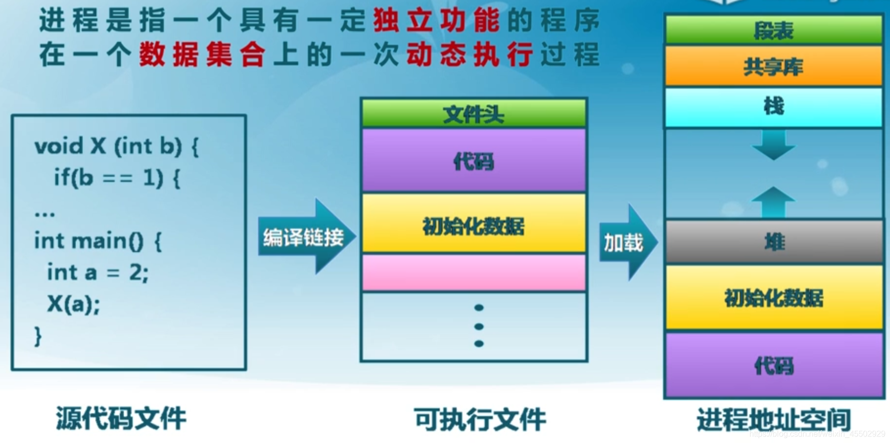 安卓src目录_java web src目录结构_java 目录管理 web