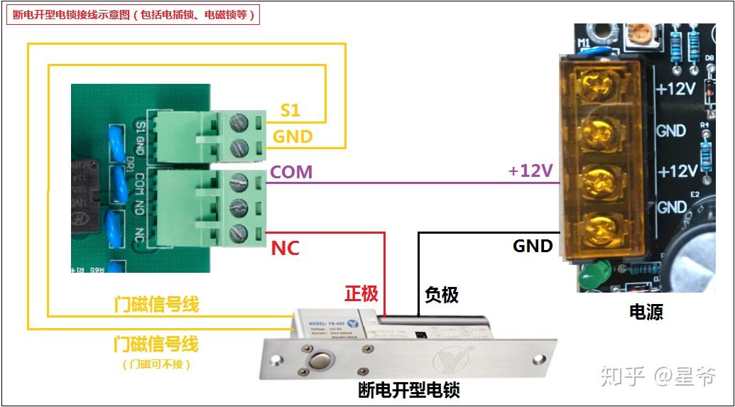门磁到控制器的线