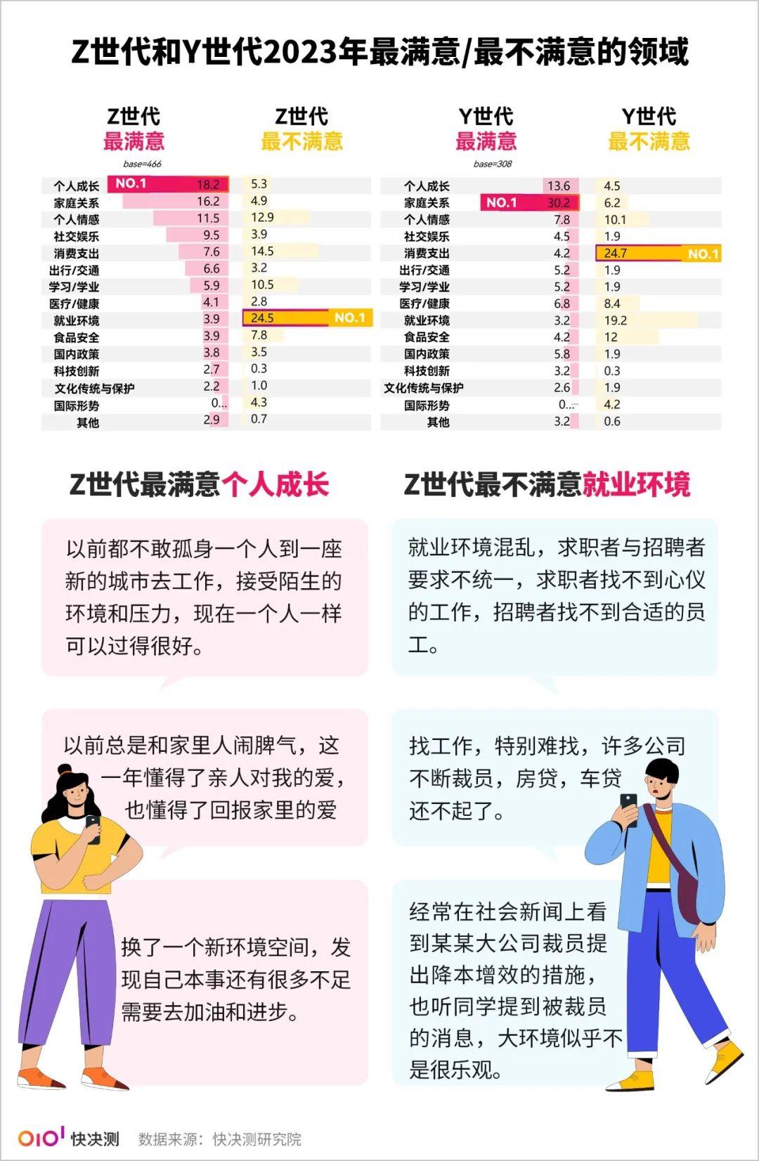 Z世代是怎样的一群人？来看看他们的年度心声总结- 知乎
