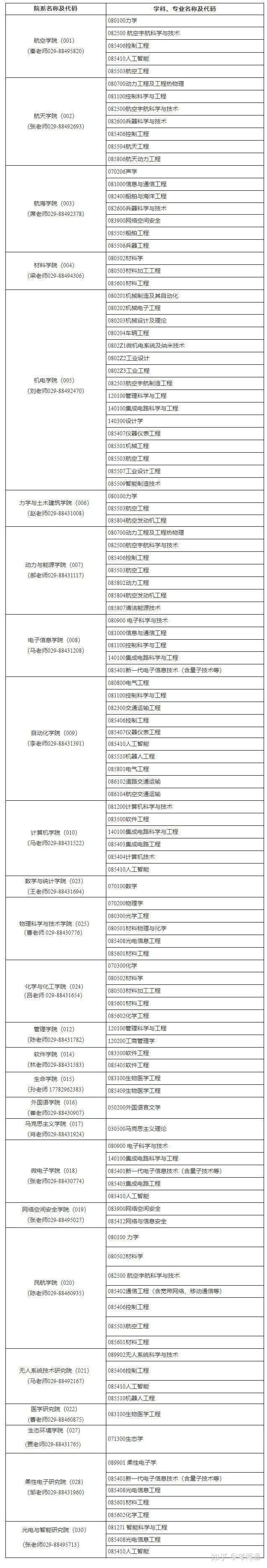 西北工业大学2024年博士研究生招生报名公告