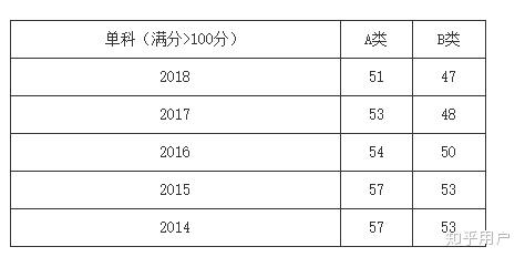 预测一下2019考研数学国家线(数一)?