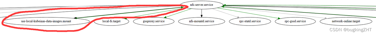 nfs-found-ordering-cycle