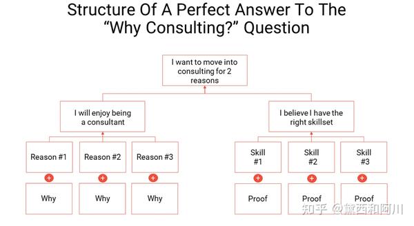 why-consulting