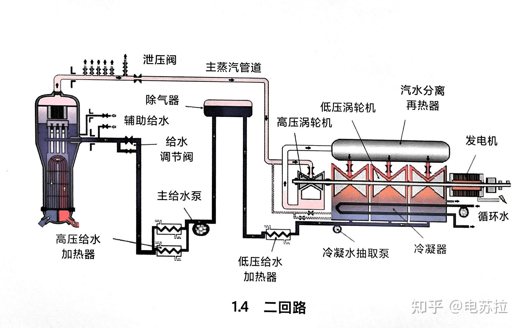 有关核电的一个好问题—如何测量核反应堆的输出功率 - 知乎