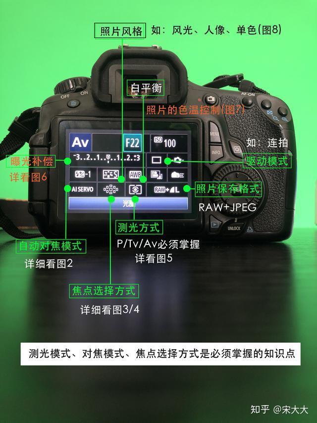 摄影硬核知识来了理解后想怎么拍怎么拍