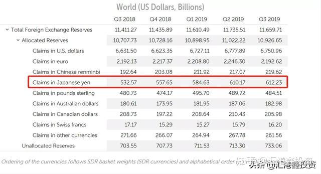 外汇储备世界排名_外汇储备