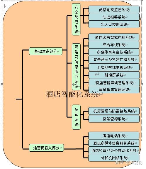 酒店规划设计方案范文图片