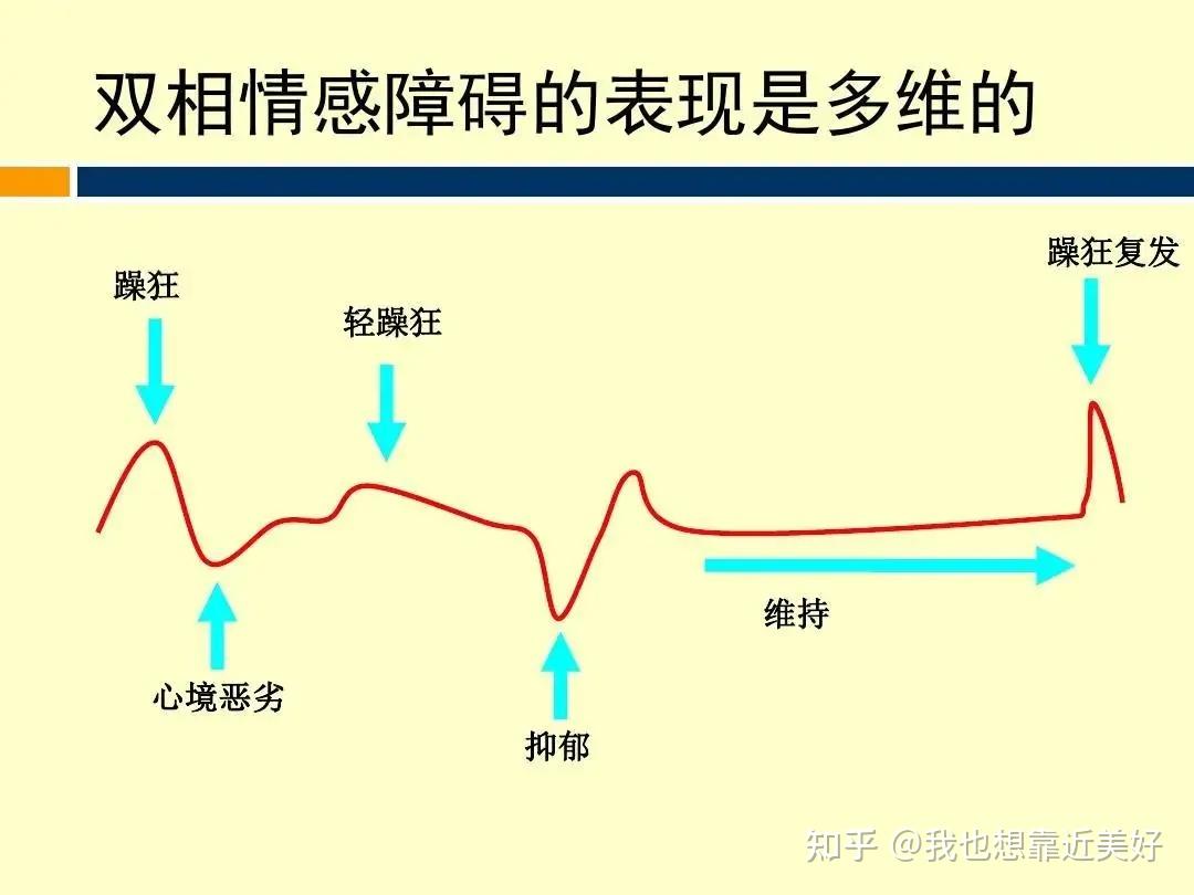 高海军情绪不稳定当心是双相情感障碍在作怪