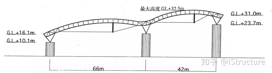 张弦梁--演化、设计要点和案例 - 知乎