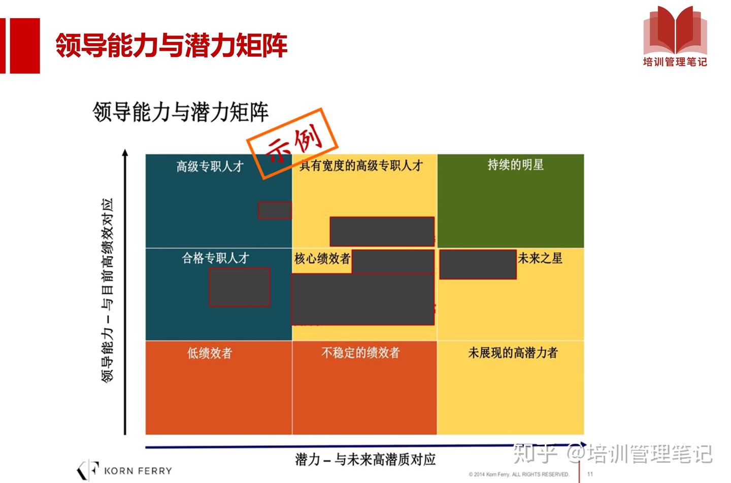 掌握这24张图,轻松搞定胜任力模型 - 知乎