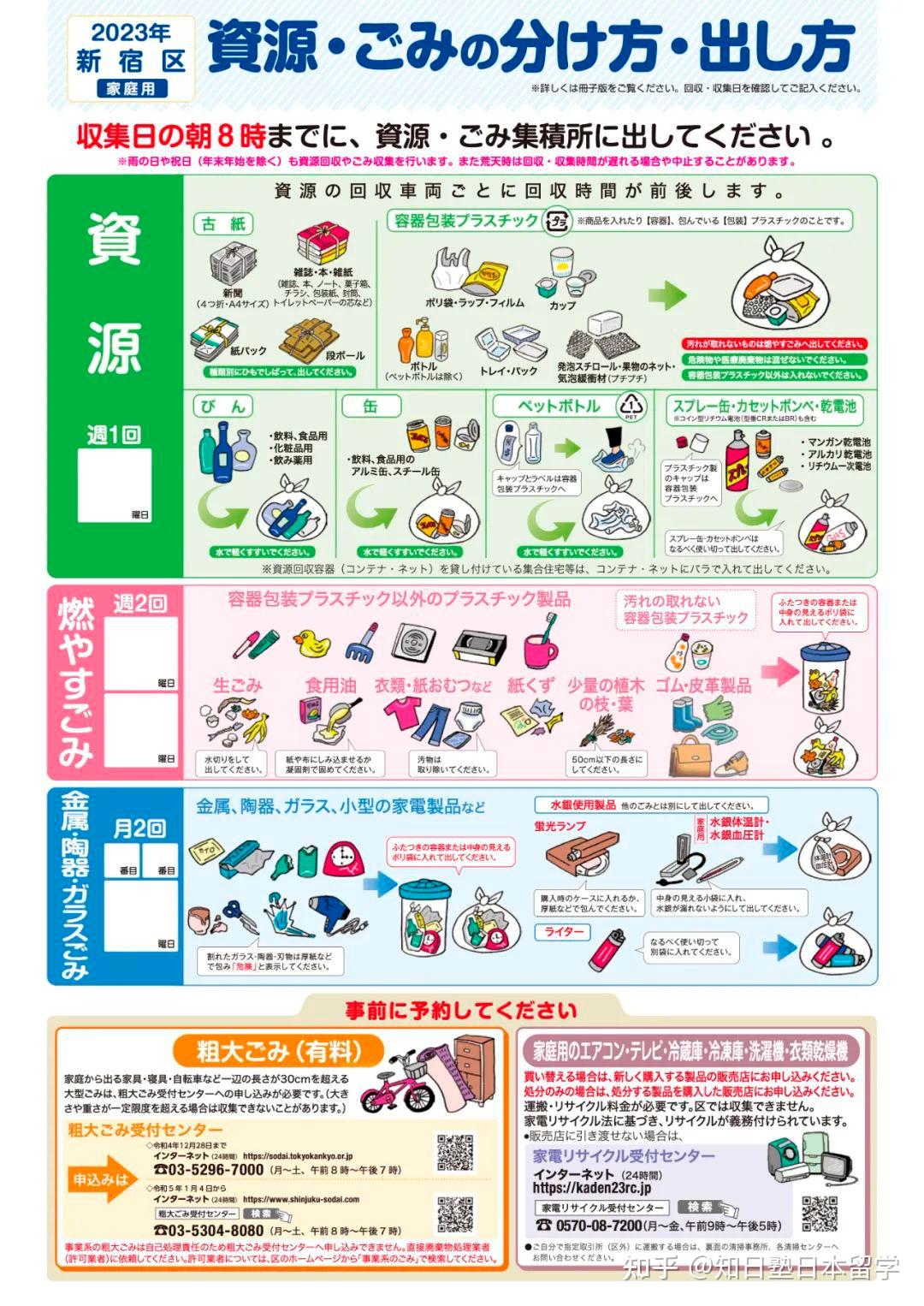 知日派|在日本扔垃圾扔到违法,垃圾分类也要看攻略了!-知日塾