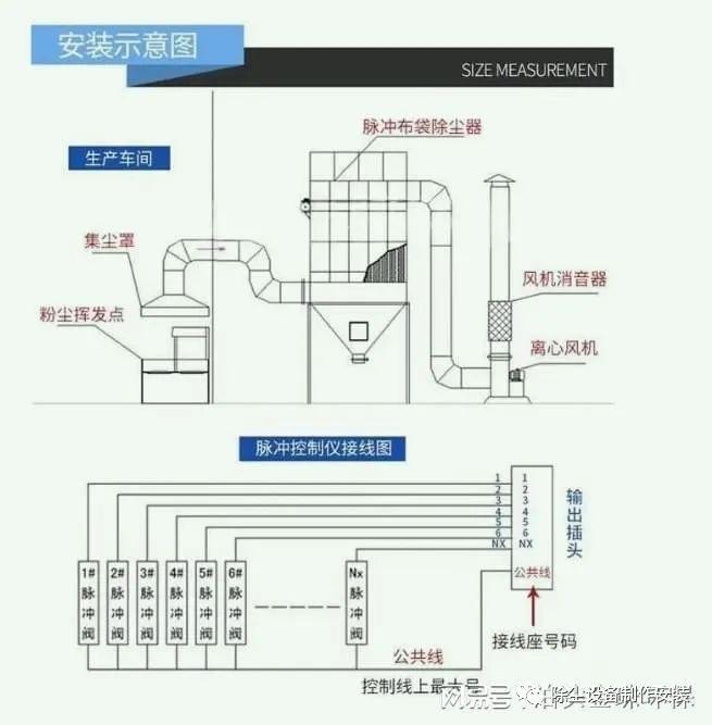 布袋除尘器工作流程图图片