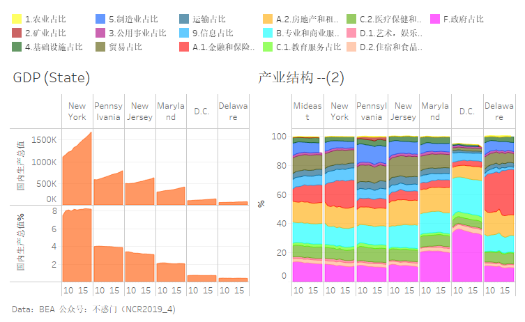 2021仙游gdp构成_P9