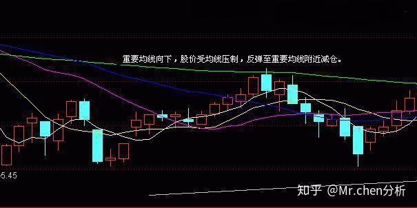 布林线一根神奇的线让散户又爱又恨