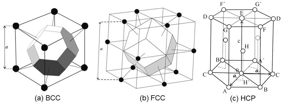 fcc面心立方图片