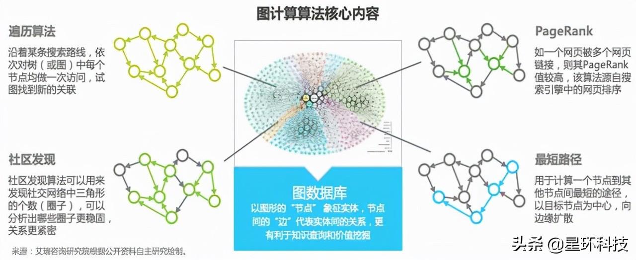 03 知識圖譜主要依賴什麼技術?