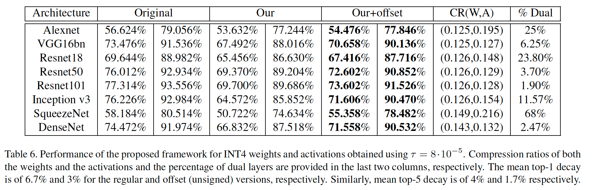自动驾驶中神经网络模型量化技术:INT8还是INT4? - 知乎