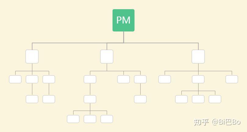 pmp十大知识领域4