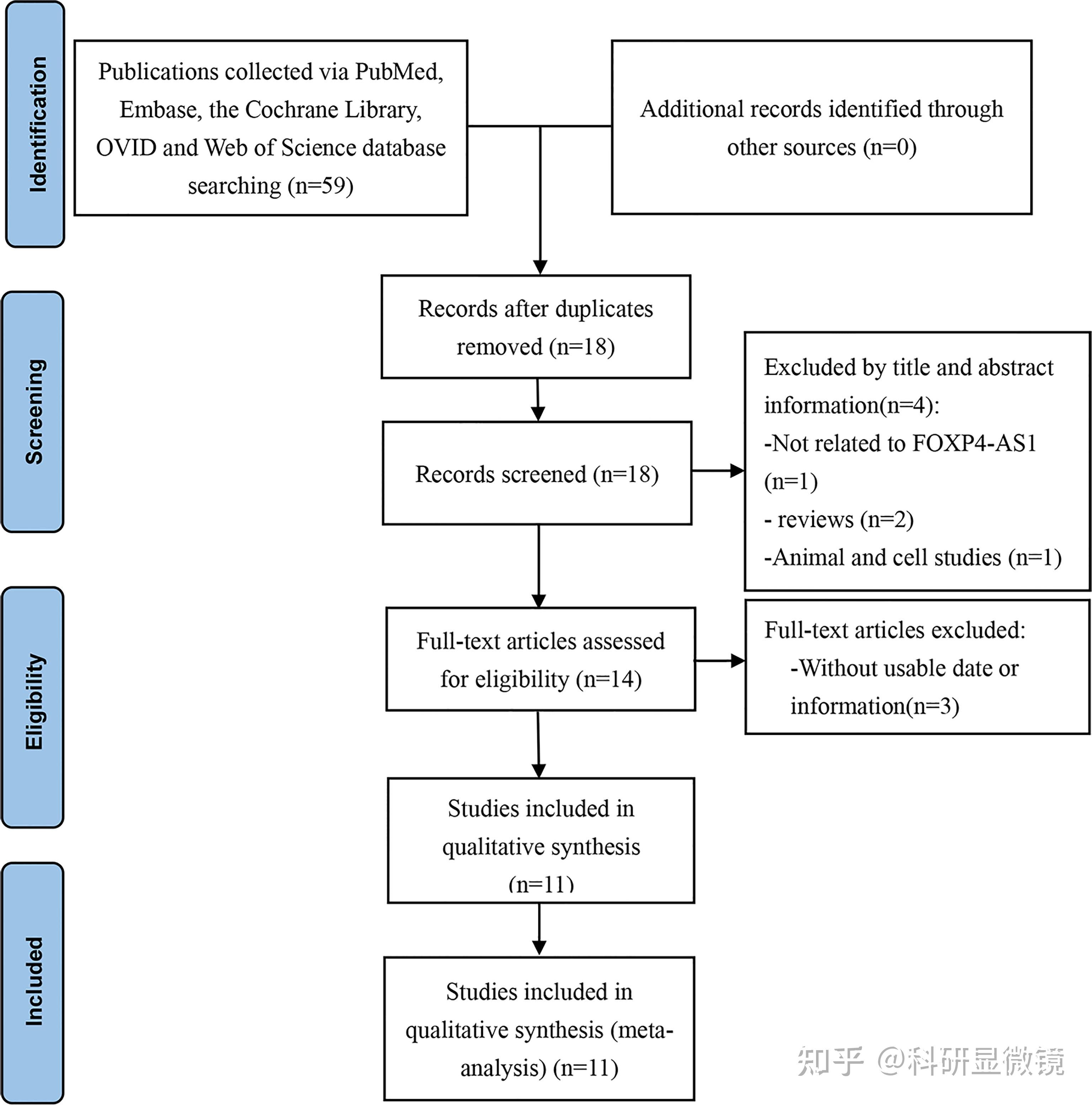 Meta分析联合生信分析，这么简单的思路就能发5分+，还不来复现？ - 知乎