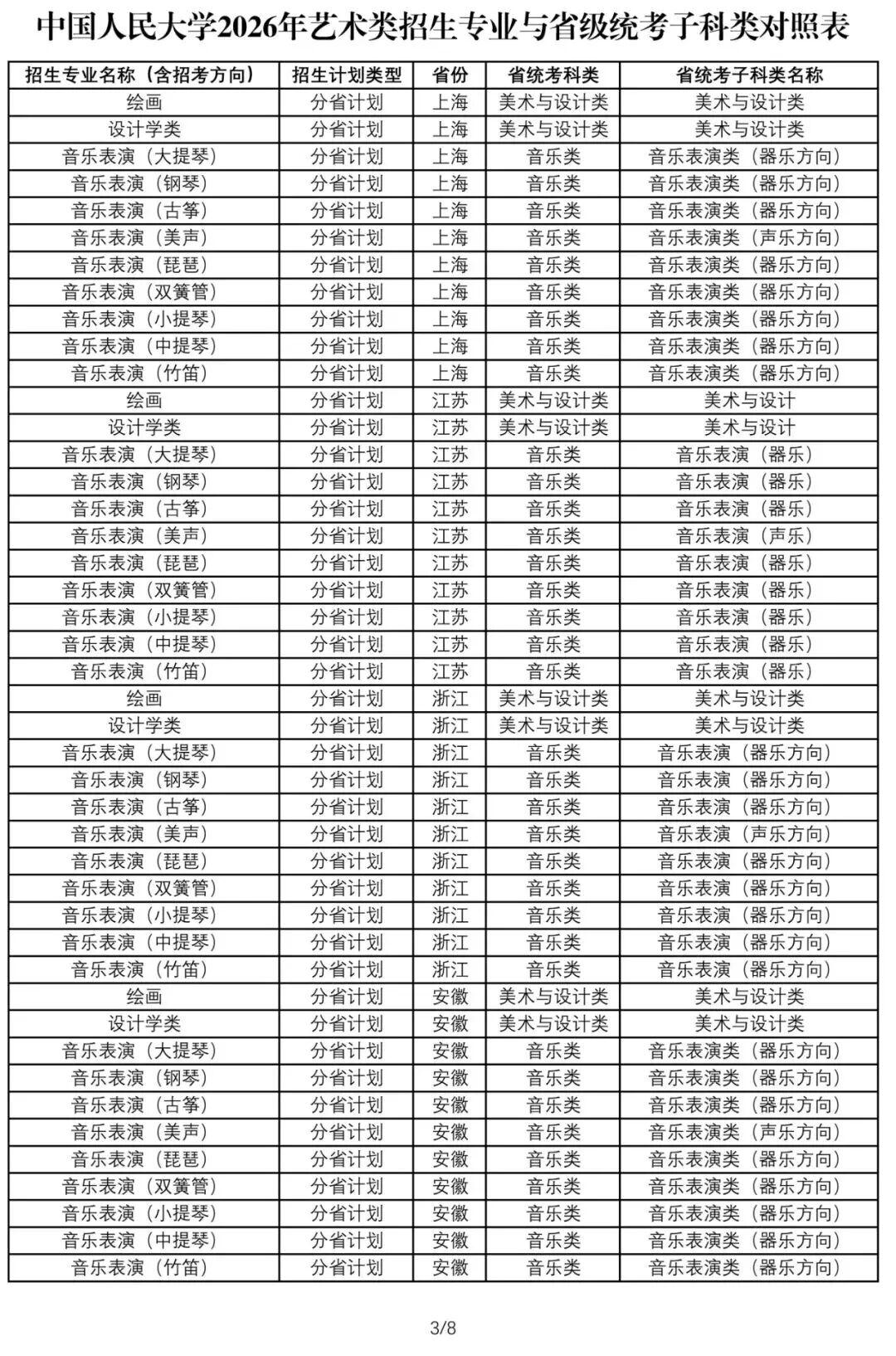 最新!2026年,中国人民大学恢复音乐类统考招生 - 知乎
