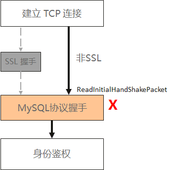 MySQL 连接为什么挂死了? MySQL 连接为什么挂死了?