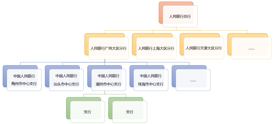 深度分享来看看所有银行的亲妈中国人民银行