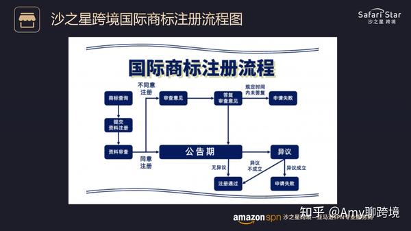 沙之星跨境公司及主要业务介绍 知乎