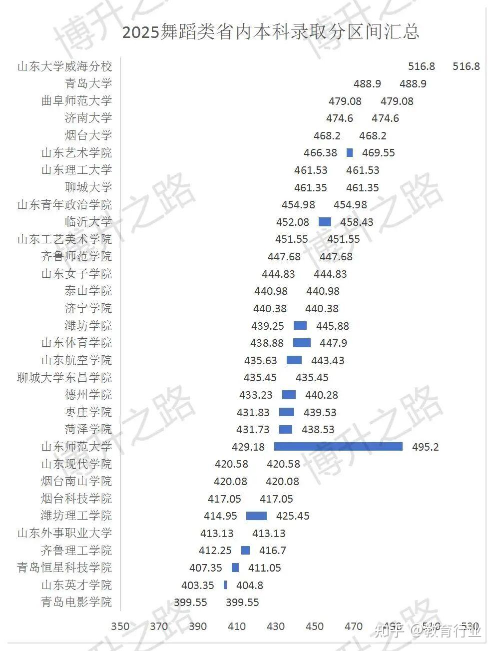 山东2025年高考录取分数变化分析 - 知乎