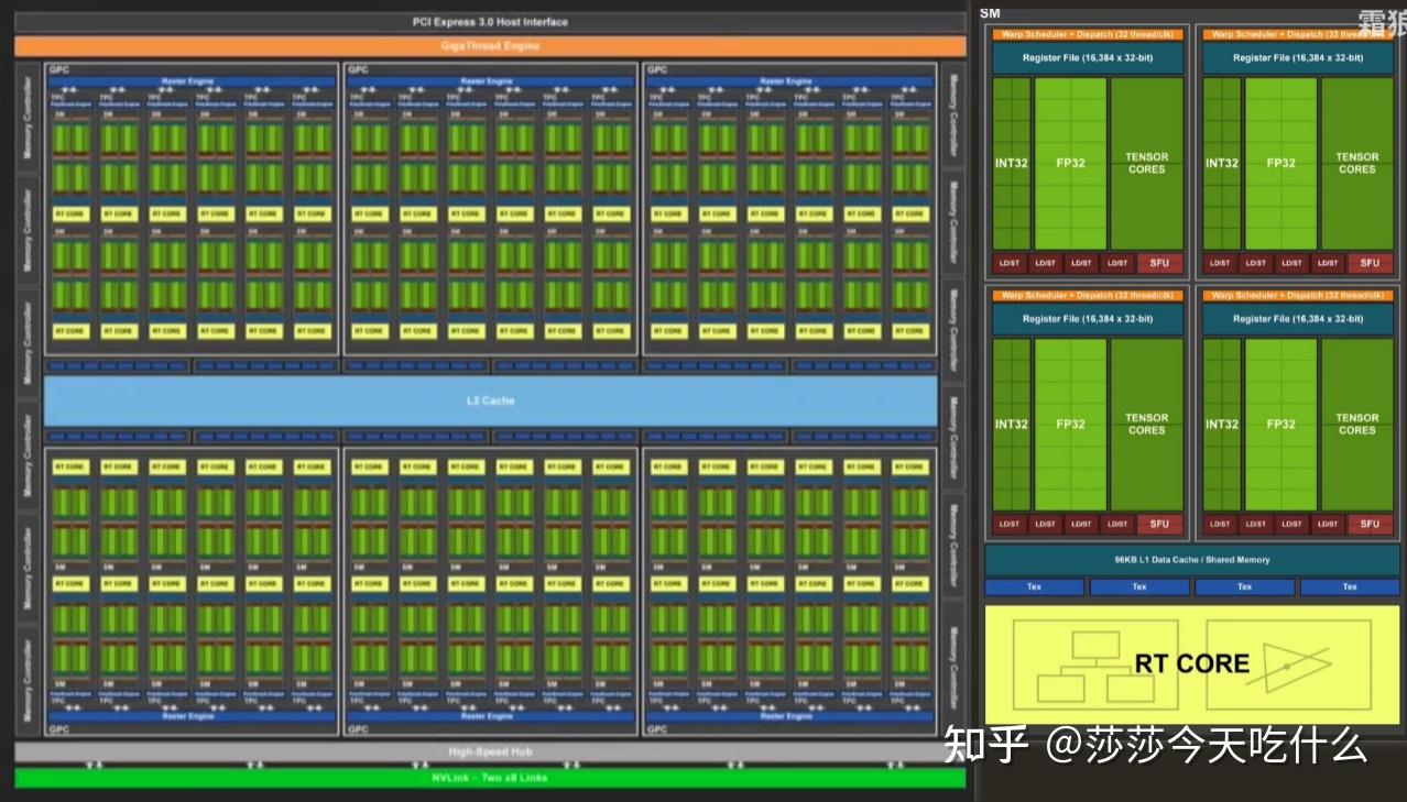 【技术美术必知必会】一、渲染管线架构与GPU架构 - 知乎