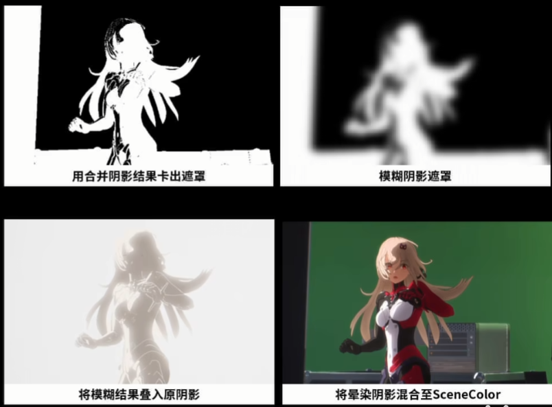 暗部晕染实现方式
