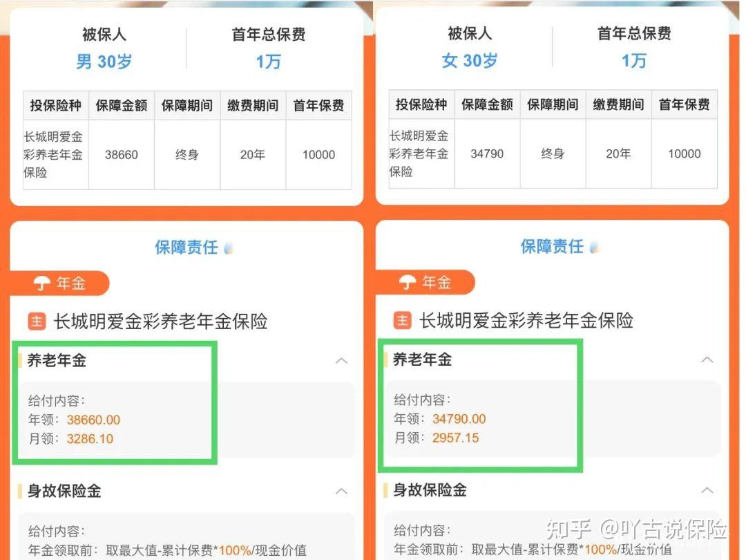 如何存够280万养老金？其实不难…… - 知乎