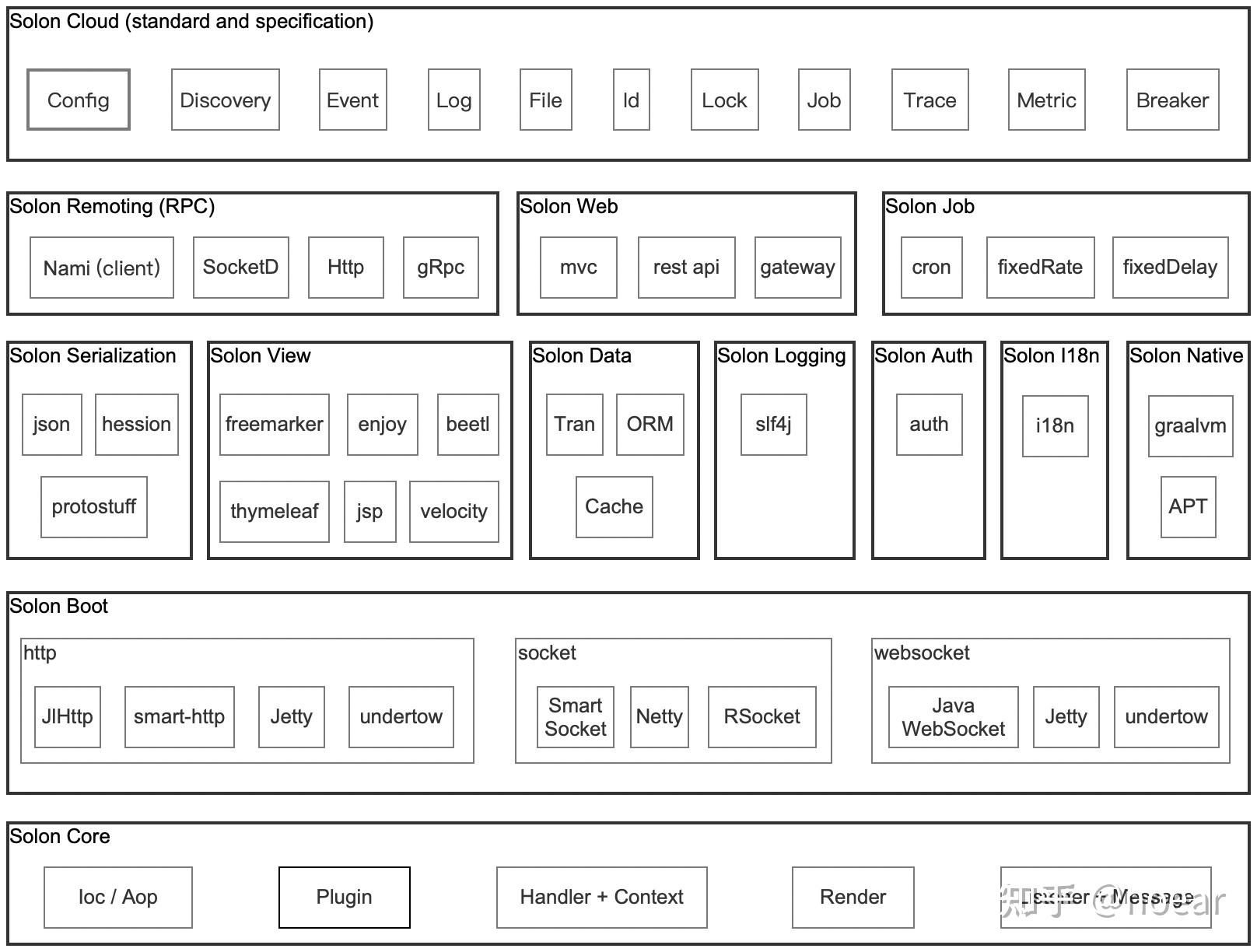 Solon v2 2 1 graalvm native 