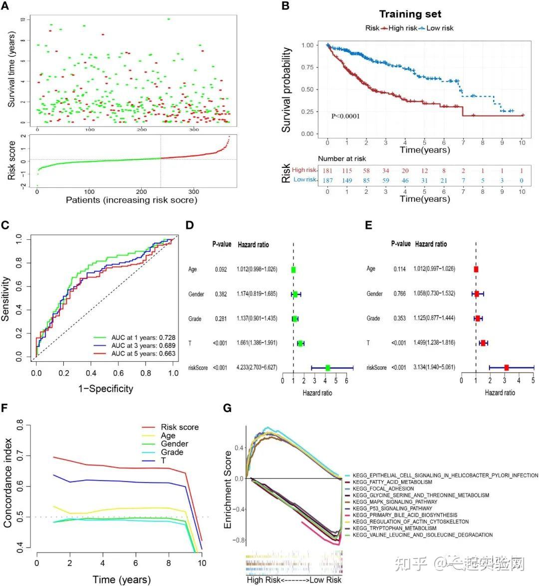 scRNA联合bulk RNA-seq又一新思路,快来学习! - 知乎