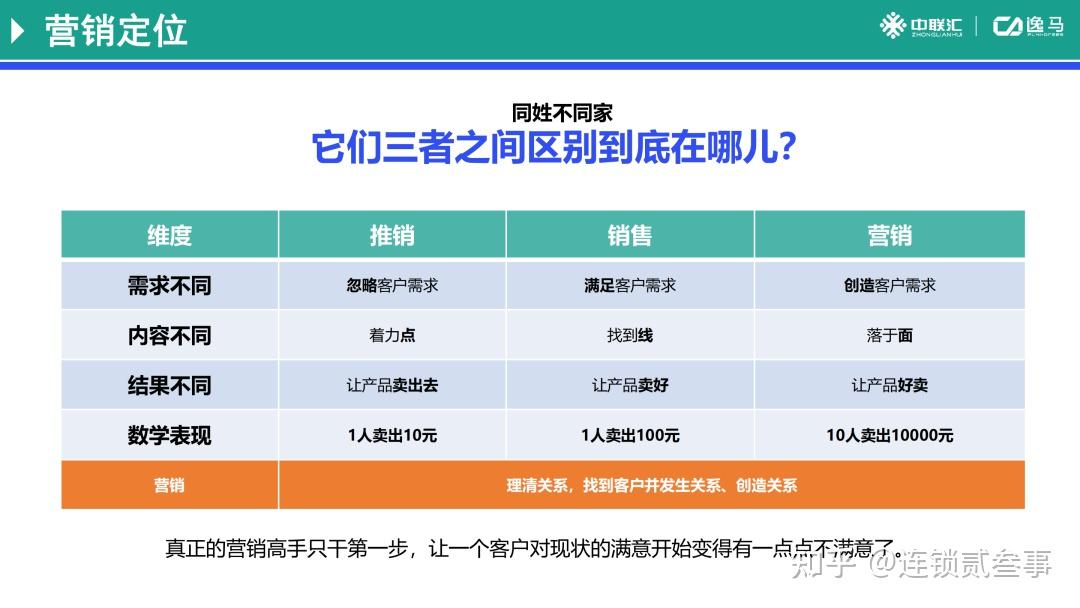 打造连锁单店盈利模型必须知道的十个方面! - 知乎