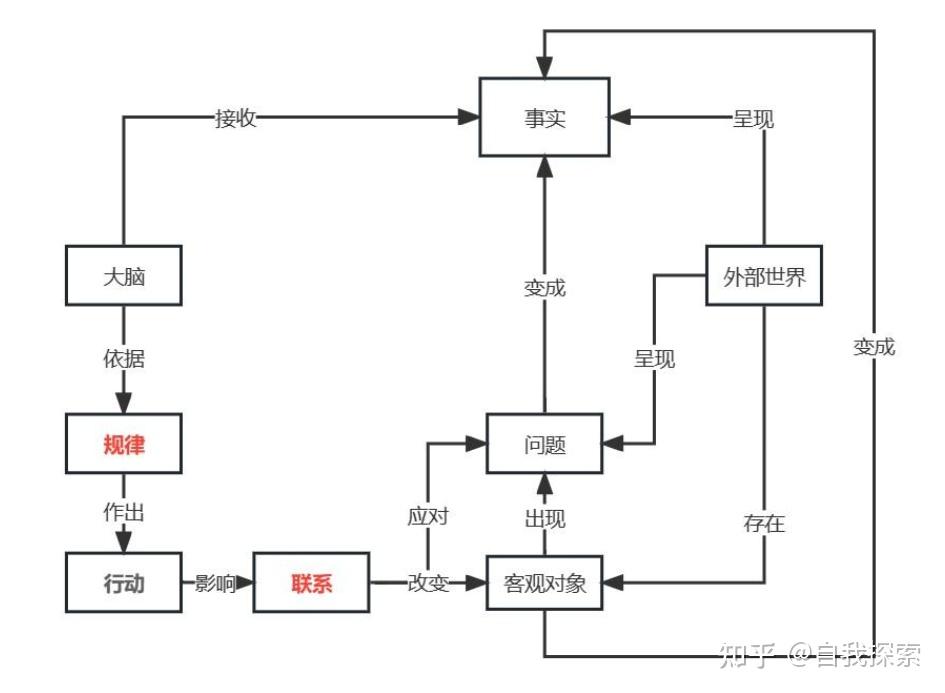 【自我成长系列】008-自我成长之路是靠近“成熟自我”之路 - 知乎