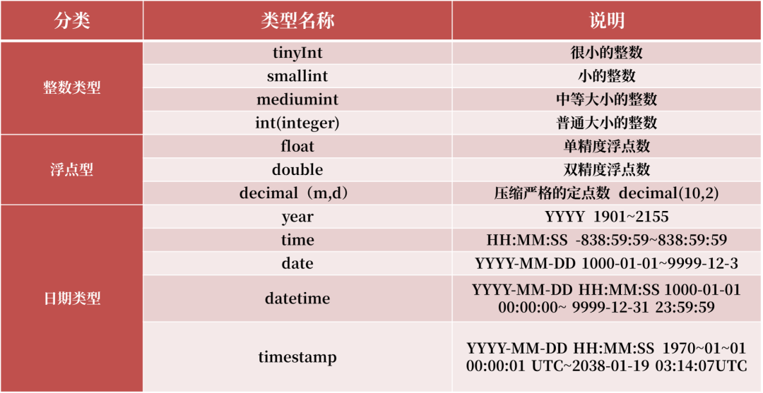 入门必读！SQL常用数据类型有哪些？ - 知乎