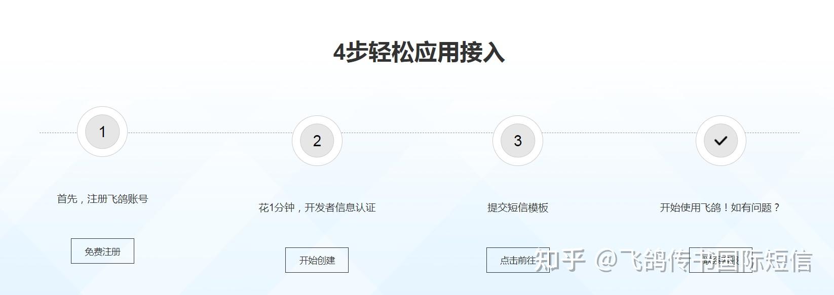 如何发送国际短信以及可以向哪些国家发送国际短信 - 知乎