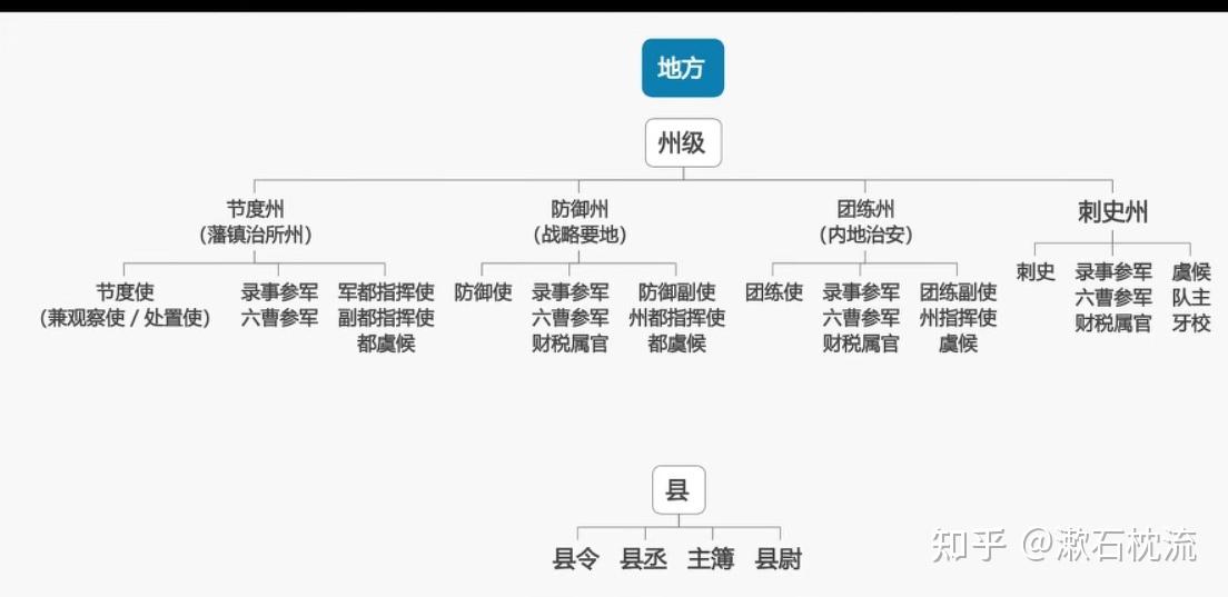 看《太平年》一头雾水?带你扒一扒五代十国的“官职迷宫” - 知乎