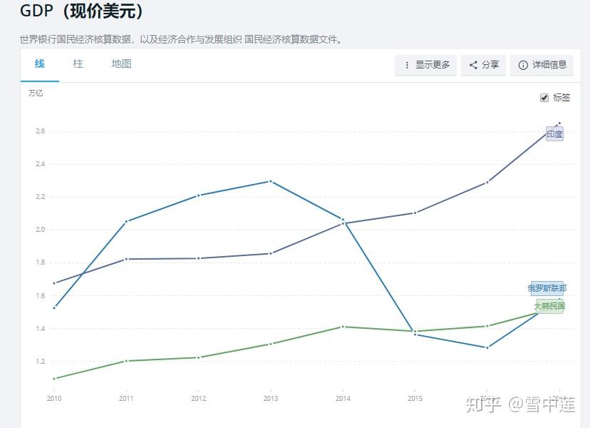 俄罗斯gdp结构