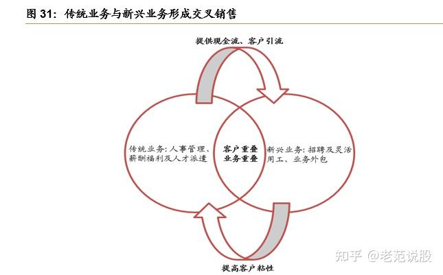 人服龙头，外服控股：外延并购加速发展，多重利好打造黄金赛道